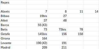 Cambio Adrenalyn La Liga 25-26