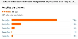Med-Fit 3 TENS Digital 2 Canales +parches original