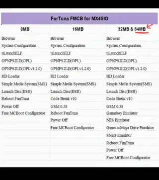 Tarjetas Memoria PS2 (PlayStation 2)