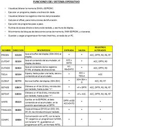 Ordenador Monoplaca 8051 con SO