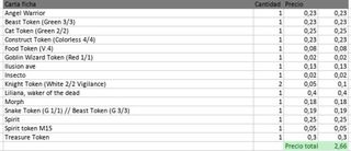 Cartas Magic The Gathering revisadas