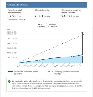 Mercedes Clase A A 180 Avantgarde