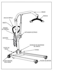 Grúa eléctrica Sunlift 130E Profesional