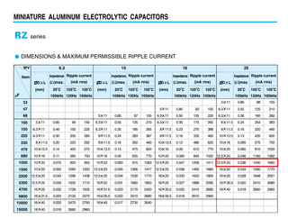Condensadores Samwha 1000uF 25V