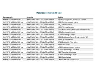 Skoda Fabia Ambition