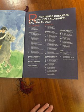 Calendario Storico dell'Arma Carabinieri 2022