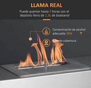 Chimenea bioetanol moderna
