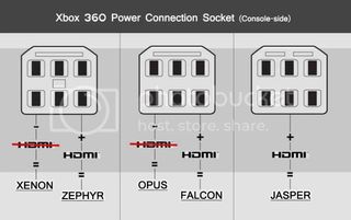 Xbox 360 Fat Zephyr Blanca