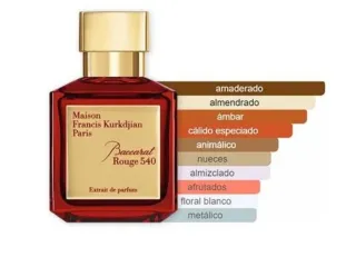 Baccarat Rouge 540 5ml 15 € o 8ml 20€