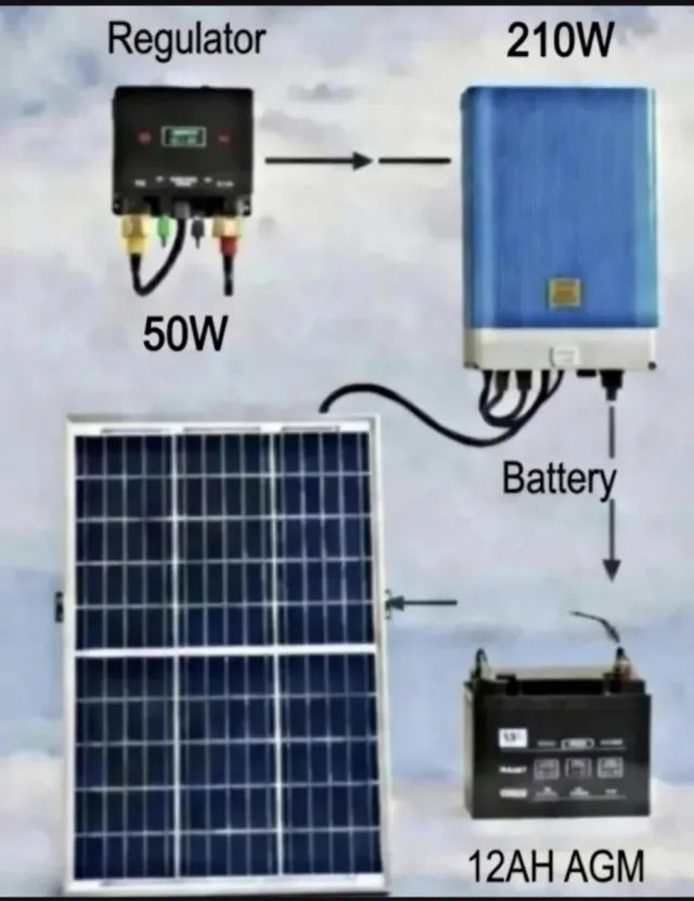 Kit Placa Solar 210W + Regulador +Inversor+Batería