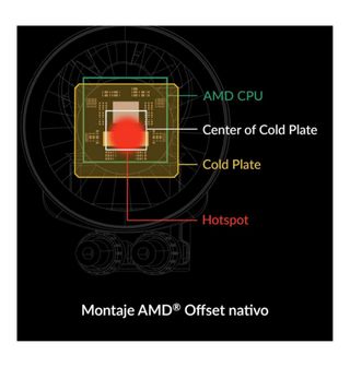 Refrigeración Líquida Arctic PC