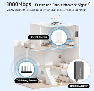 Adaptador Ethernet Starlink V2