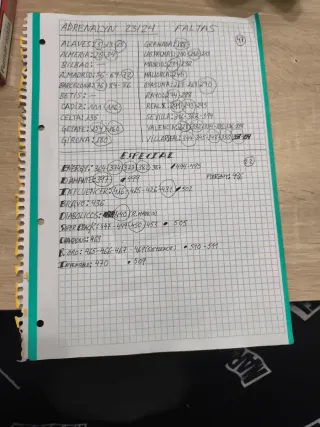 Adrenalyn 23/24 Cromos