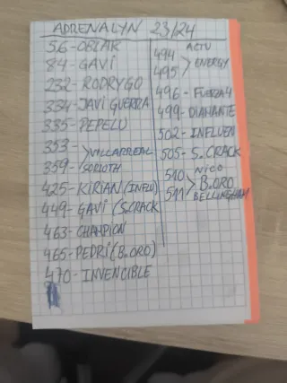 Adrenalyn 23/24 Cromos