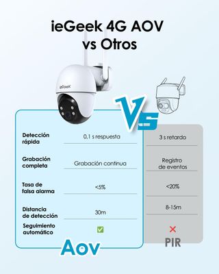 ieGeek Grabación 24/7, Cámara Solar 4G SIM