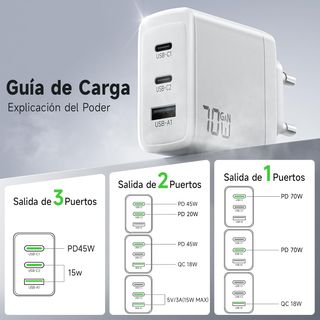 NUEVO - Cargador USB C 70W Magnético 3 Puertos