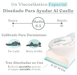Almohada cervical ergonómica