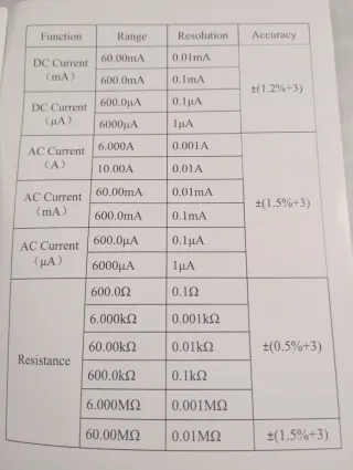 Multímetro Digital Bluetooth ZOYI ZT-300AB