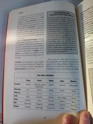 Diccionario de Feng Shui