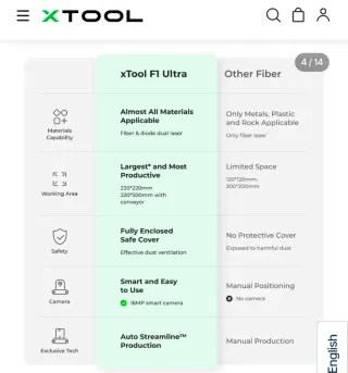 XTOOL F1 Ultra 20W Grabador Láser Dual