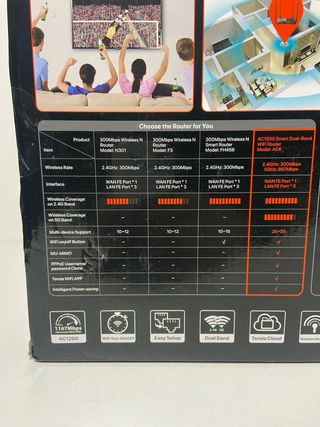 : 15Router Tenda AC1200 Dual-Band WiFi AC6