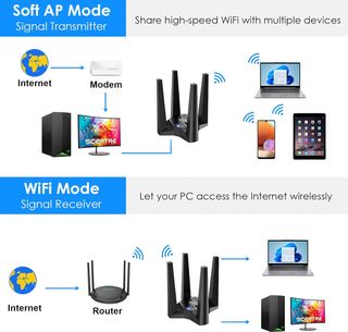 Adaptador WAVLINK WiFi 6