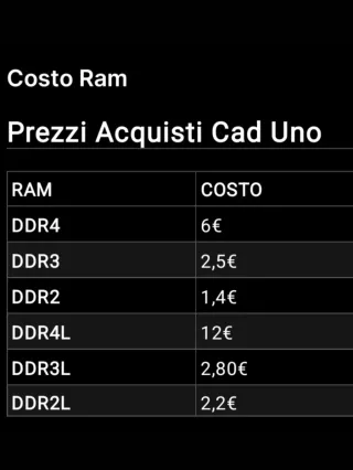RAM DDR 2/3/4 e L - Prezzi Cad Uno