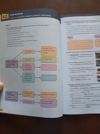 Identity A2 to B1