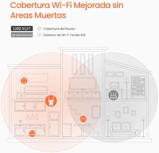 Tenda A18 Repetidor de red Extensor Amplificador d