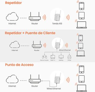 Tenda A18 Repetidor de red Extensor Amplificador d