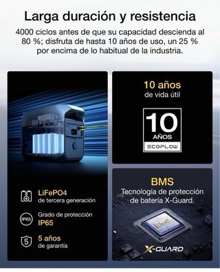 Ecoflow Delta 3 - Nuevo sin abrir