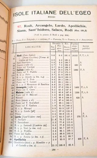 Antiche Guide Touring anni 20-30 epoca fascista