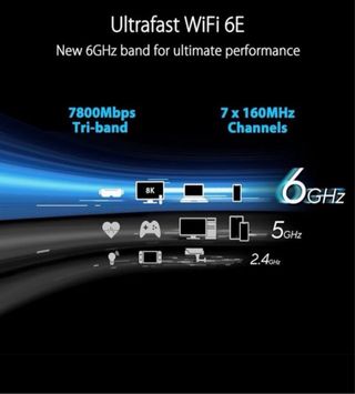 Router Asus WiFi 6E RT-AXE7800