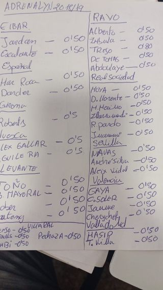 Cromos Adrenalyn 2018/2019(PVP ULTIMA PAGINA)