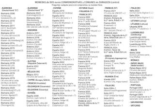 Italia 2002, primera edición, moneda 5 céntimos