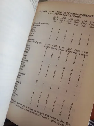 ¡Quítate un peso de encima!