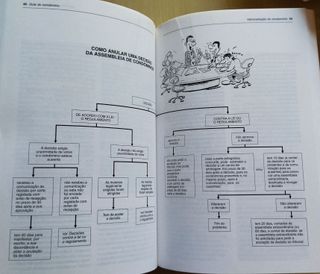 Guia do condómino: Regras e conselhos para bem viv
