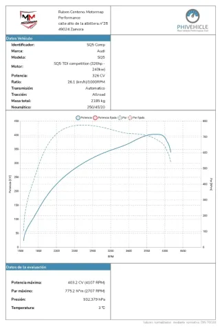 Audi SQ5 competition etiqueta C