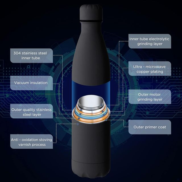 Botella Térmica GeeRic 1L