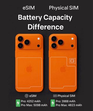 iPhone 17 Pro Max 256GB Cosmic Orange - sigillato