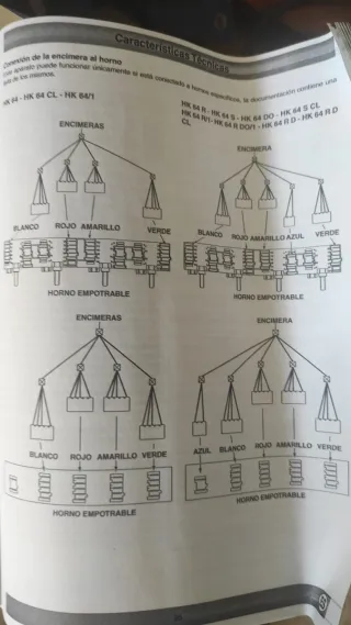 Vitrocerámica Indesit 4 fuegos