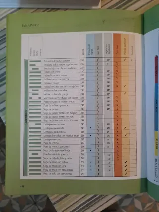 El Gran Libro de la Cocina Natural Teoria y Pra...