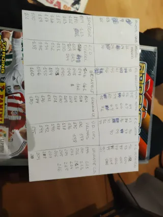 Álbum Panini Adrenalyn Liga BBVA 2015-16