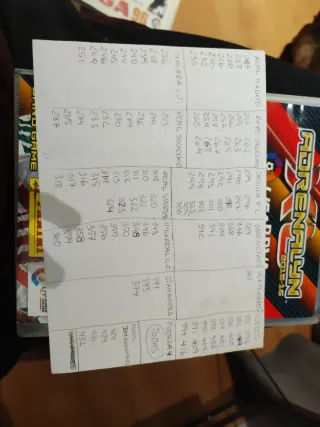 Álbum Panini Adrenalyn Liga BBVA 2015-16