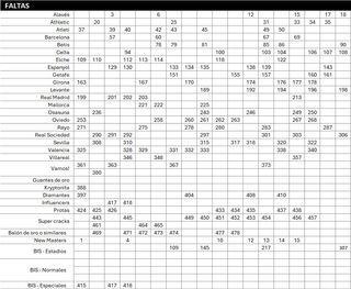 Adrenalyn XL La Liga 25-26
