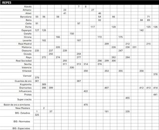 Adrenalyn XL La Liga 25-26