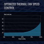 Fuente Alimentación Aerocool Mirage Gold 750W