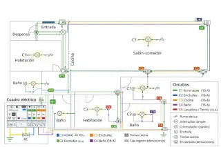 ELECTRICIDAD ANTENAS VIDEOPORTERO BOLETINES EMPRES