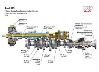 Electromecánica coches