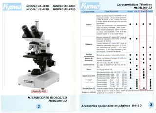 Microscopio Profesional Kyowa Medilux-12 83-483D